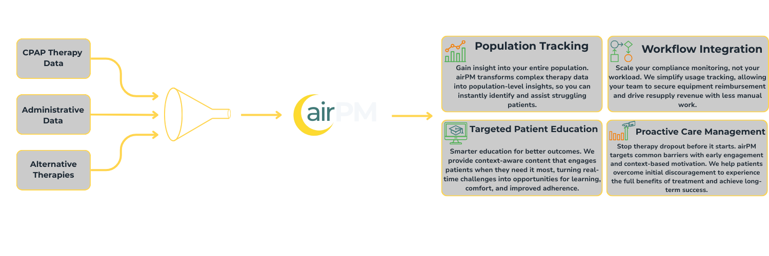 airPM DME Schematic