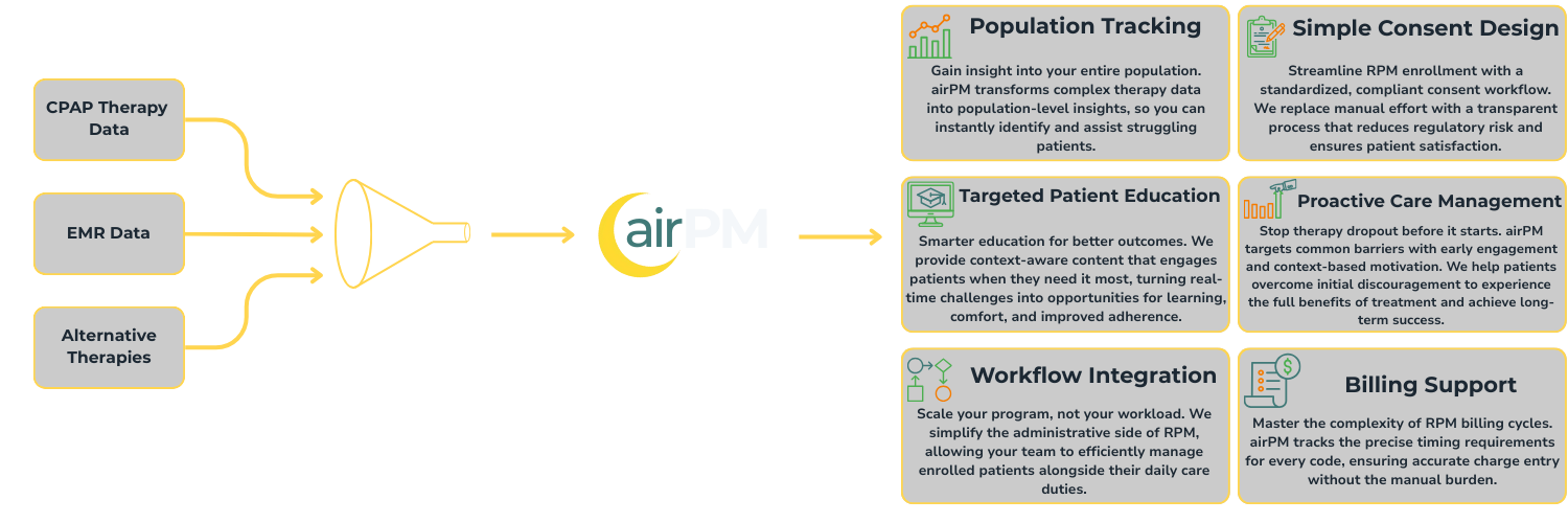 airPM Practice Schematic
