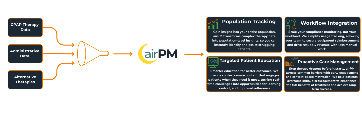 airPM DME Schematic