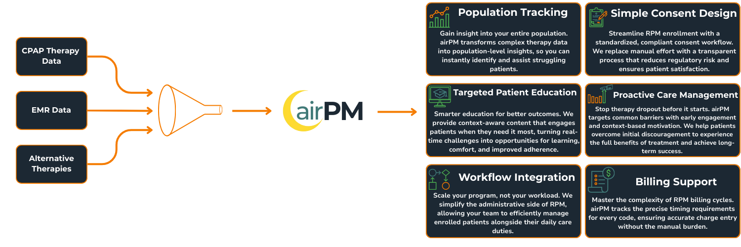 airPM Practice Schematic